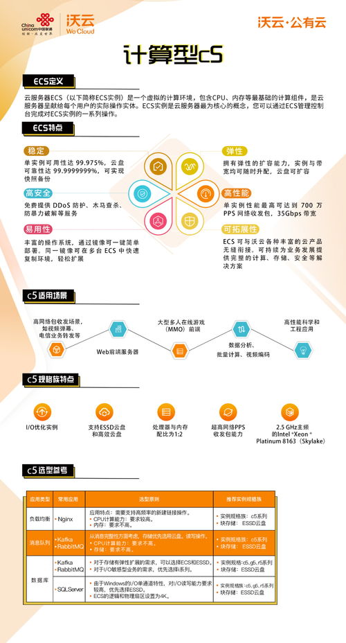 云享會 沃云公有云重點產(chǎn)品推薦——云服務(wù)器ECS與技術(shù)推廣服務(wù)