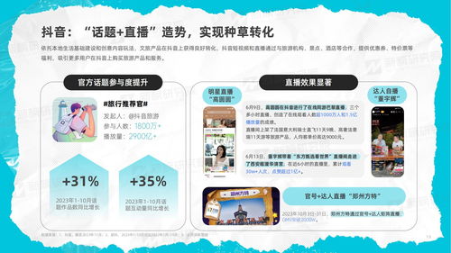 2023年度文旅內容洞察報告 旅游服務的變革、挑戰與機遇